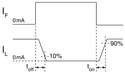 IXYS Integrated Circuits PLB171 OptoMOS®リレー IXYS Integrated Circuits PLB171 OptoMOS®リレー